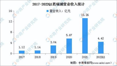 2022年中國集成電路設(shè)計(jì)行業(yè)市場前景及投資研究預(yù)測報(bào)告