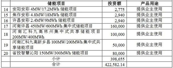 豫能控股緊急剎車 超42億光儲(chǔ)充電樁項(xiàng)目為何暫停？深度解析其戰(zhàn)略調(diào)整邏輯