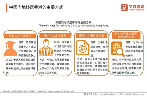 艾媒咨詢 2024年中國香港身份規(guī)劃服務市場發(fā)展研究報告