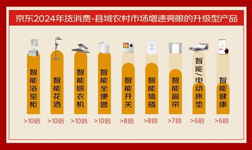 京東消費觀察看 流動的年貨 南北風味菜跨域融合 升級型產品涌入農村市場