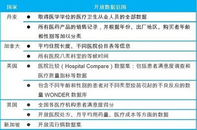 【研究報告】推進(jìn)&ldquo;互聯(lián)網(wǎng)+&rdquo;醫(yī)療的七大武器 - HC3i中國數(shù)字醫(yī)療網(wǎng)